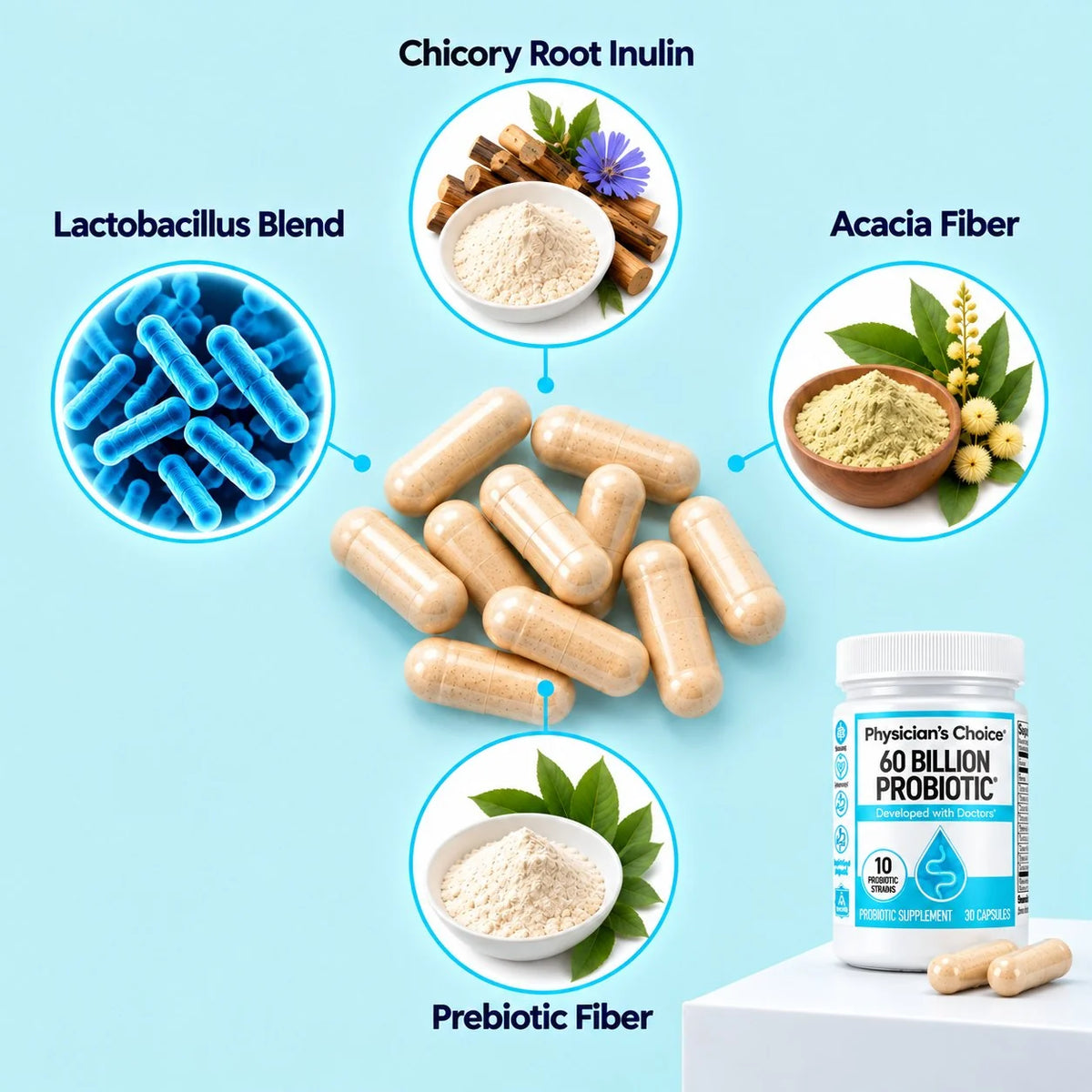 Complete Gut Support Bundle